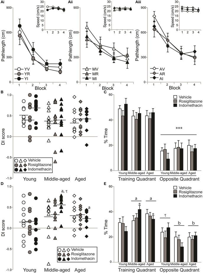 https://cdn.ncbi.nlm.nih.gov/pmc/blobs/0750/5591789/4cb63b6500cd/fnagi-09-00280-g0003.jpg