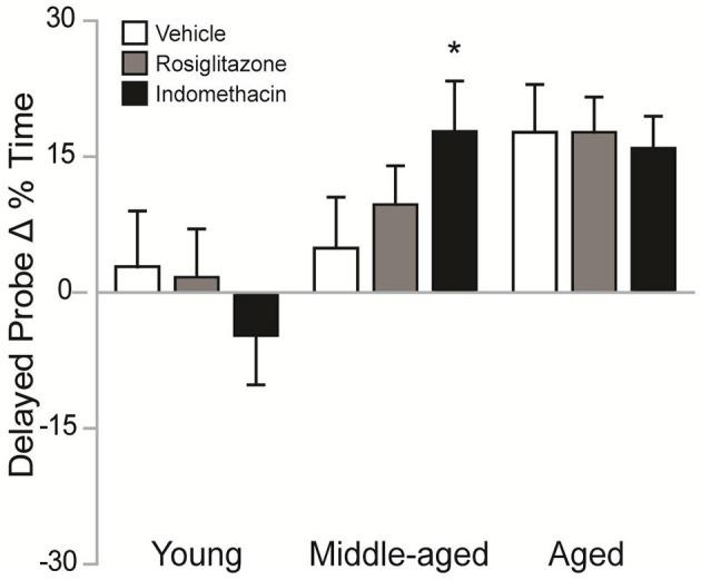 https://cdn.ncbi.nlm.nih.gov/pmc/blobs/0750/5591789/a928b9f378b7/fnagi-09-00280-g0004.jpg