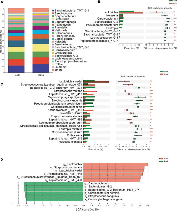 https://cdn.ncbi.nlm.nih.gov/pmc/blobs/0750/9902512/b30b2891311e/fmicb-14-1084850-g002.jpg