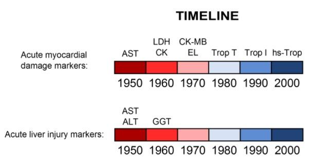 https://cdn.ncbi.nlm.nih.gov/pmc/blobs/0751/5318690/5a663c729ea6/EXCLI-15-817-g-002.jpg