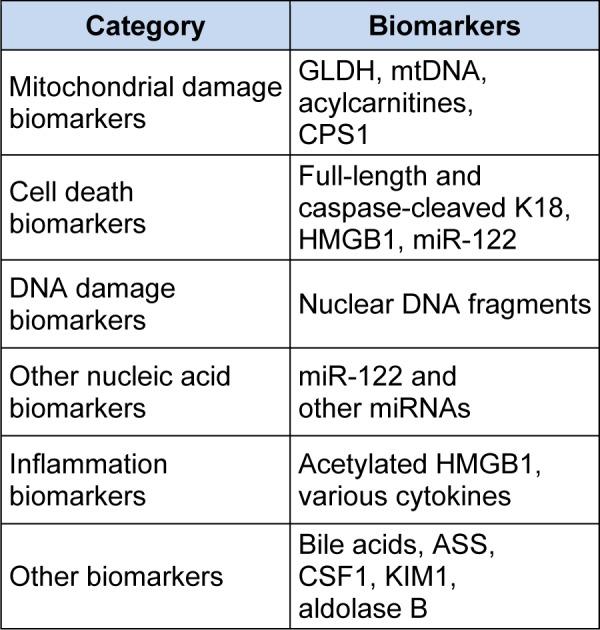 https://cdn.ncbi.nlm.nih.gov/pmc/blobs/0751/5318690/874642e6483b/EXCLI-15-817-t-002.jpg