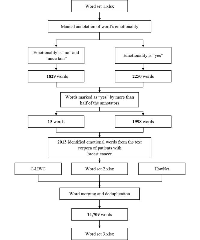 https://cdn.ncbi.nlm.nih.gov/pmc/blobs/0754/10523220/99ddd4ab0ce2/jmir_v25i1e44897_fig3.jpg