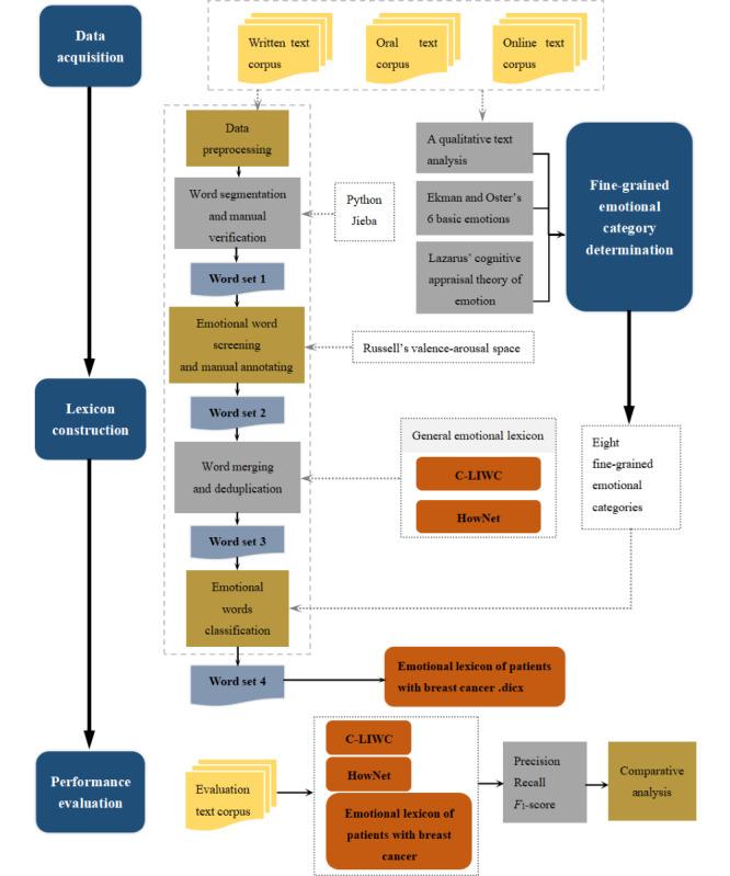 https://cdn.ncbi.nlm.nih.gov/pmc/blobs/0754/10523220/fcaf3d2ffa86/jmir_v25i1e44897_fig1.jpg