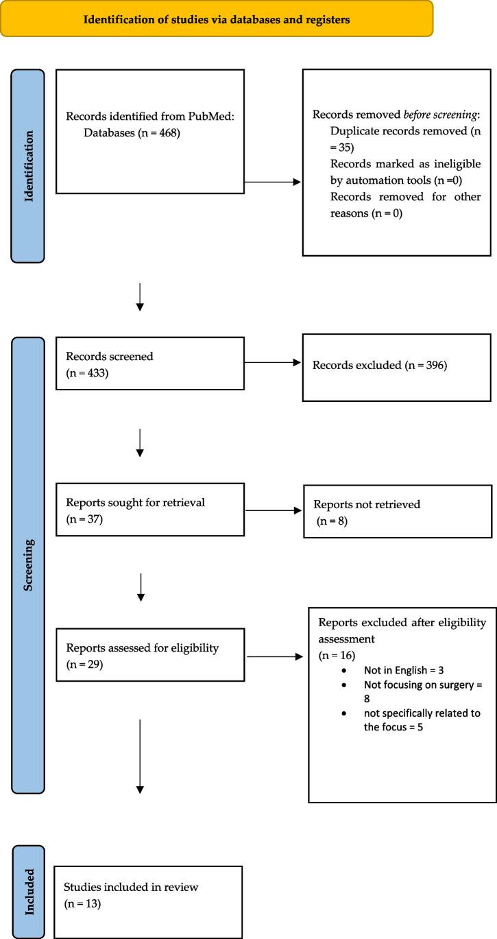 https://cdn.ncbi.nlm.nih.gov/pmc/blobs/0755/10293440/062b99e13cb8/10143_2023_2062_Fig2_HTML.jpg