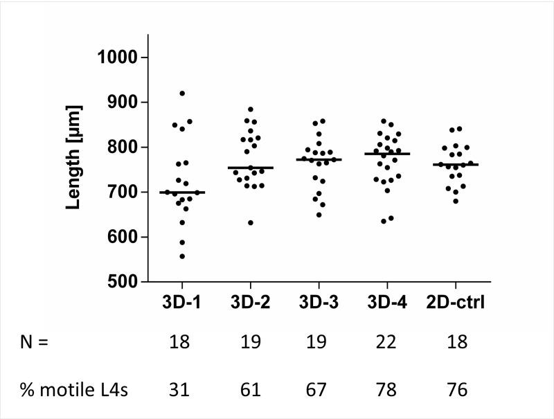 https://cdn.ncbi.nlm.nih.gov/pmc/blobs/0755/7671495/2d7fae491fa9/pntd.0008503.g003.jpg