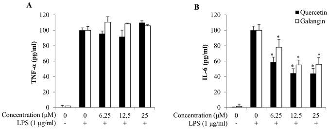 https://cdn.ncbi.nlm.nih.gov/pmc/blobs/0756/5752163/085155978051/IJMM-41-02-0888-g02.jpg