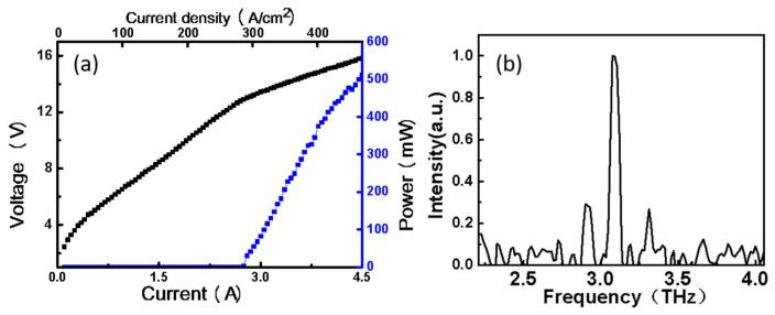 https://cdn.ncbi.nlm.nih.gov/pmc/blobs/0756/9330550/6bc1f67d8c58/nanomaterials-12-02529-g003.jpg