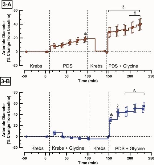 https://cdn.ncbi.nlm.nih.gov/pmc/blobs/0757/6929513/6433cefd7b9a/qmj-2019-019-g003.jpg