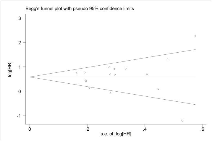 https://cdn.ncbi.nlm.nih.gov/pmc/blobs/0758/4449159/0ccaaa8b7489/pone.0127356.g005.jpg