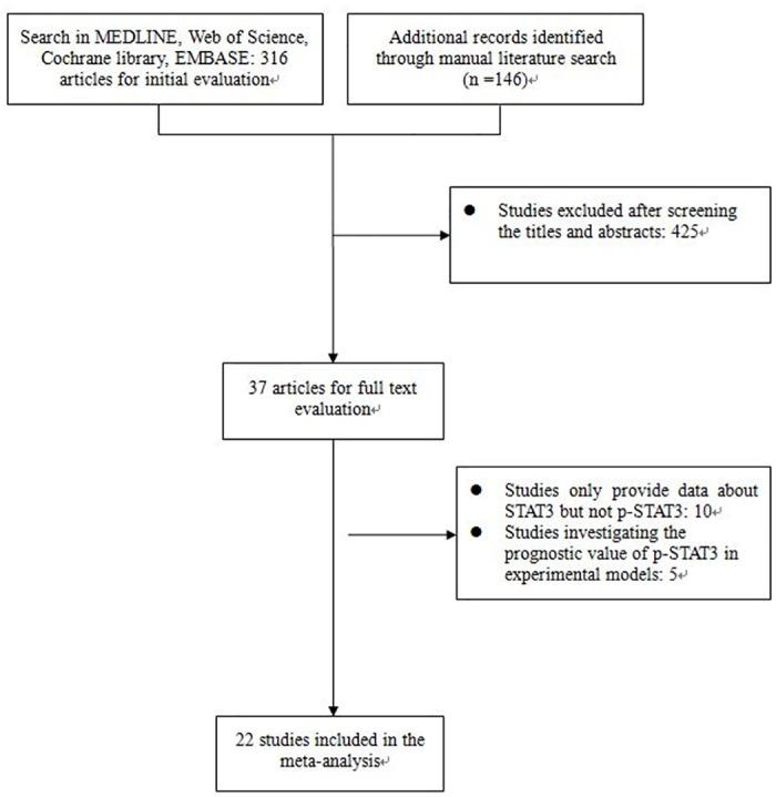 https://cdn.ncbi.nlm.nih.gov/pmc/blobs/0758/4449159/df223b6c7d3c/pone.0127356.g001.jpg