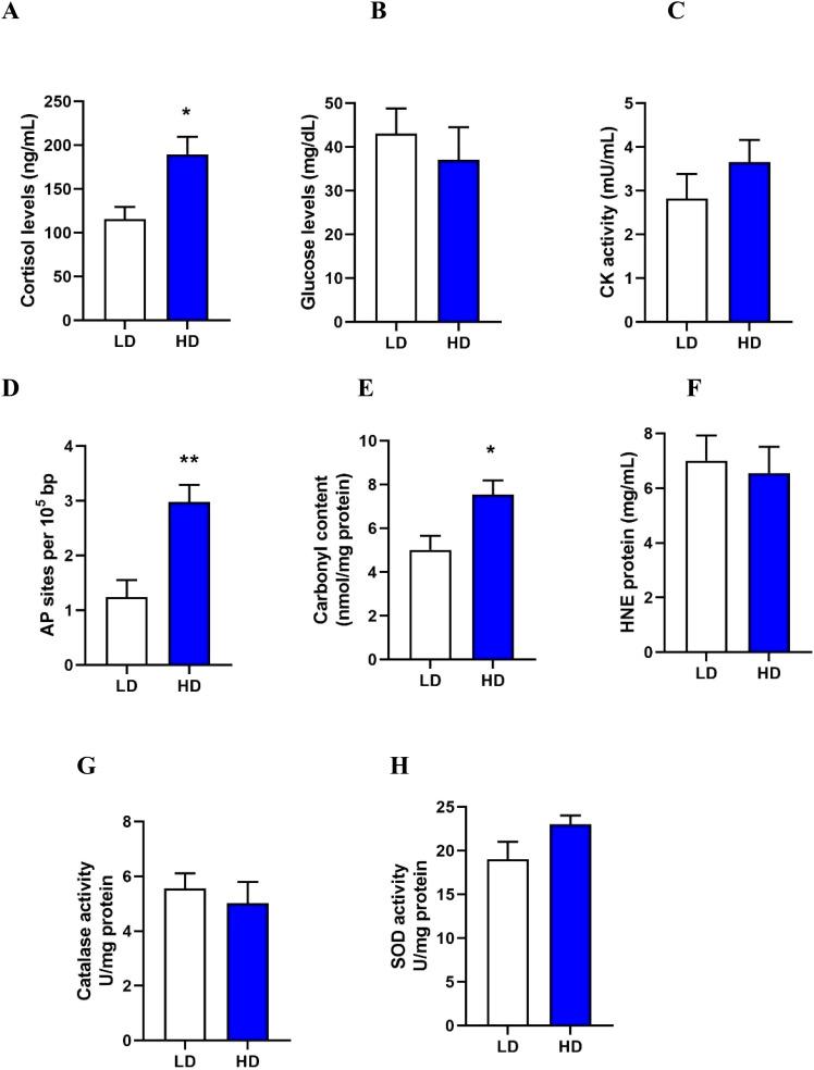 https://cdn.ncbi.nlm.nih.gov/pmc/blobs/0759/12040688/4b48bd16ad43/fendo-16-1571111-g002.jpg
