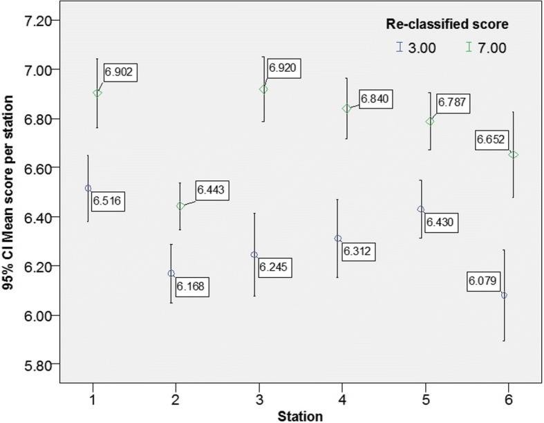 https://cdn.ncbi.nlm.nih.gov/pmc/blobs/0759/6247637/a3bd47e880fe/12909_2018_1382_Fig3_HTML.jpg