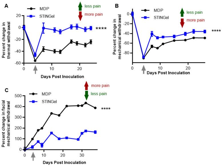 https://cdn.ncbi.nlm.nih.gov/pmc/blobs/075a/11047833/1c6dda0cceb3/biomedicines-12-00920-g001.jpg