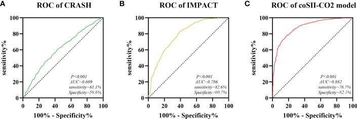 https://cdn.ncbi.nlm.nih.gov/pmc/blobs/075d/9868584/94bc6ba721e9/fimmu-13-1034916-g008.jpg