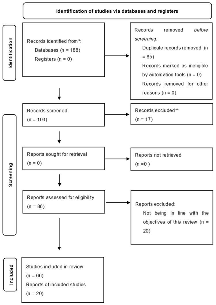 https://cdn.ncbi.nlm.nih.gov/pmc/blobs/0760/9414955/13f968e039fd/pathogens-11-00868-g0A1.jpg
