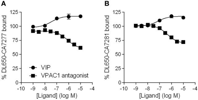 https://cdn.ncbi.nlm.nih.gov/pmc/blobs/0763/5895782/117902b6e2e4/fendo-09-00153-g004.jpg