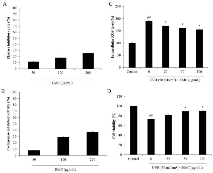 https://cdn.ncbi.nlm.nih.gov/pmc/blobs/0765/7465393/e5479997bc46/antioxidants-09-00724-g006.jpg