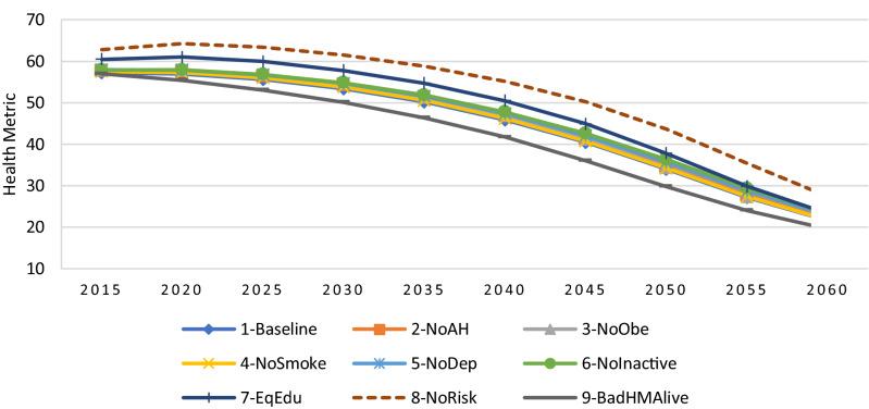 https://cdn.ncbi.nlm.nih.gov/pmc/blobs/0769/7815779/1c07c3e98629/41598_2021_81092_Fig4_HTML.jpg