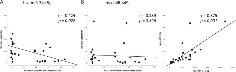 https://cdn.ncbi.nlm.nih.gov/pmc/blobs/076a/12092256/83355441c9b9/41380_2024_2872_Fig3_HTML.jpg