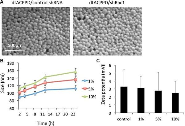 https://cdn.ncbi.nlm.nih.gov/pmc/blobs/076a/5363579/a0a54a87b952/oncotarget-07-77183-g002.jpg