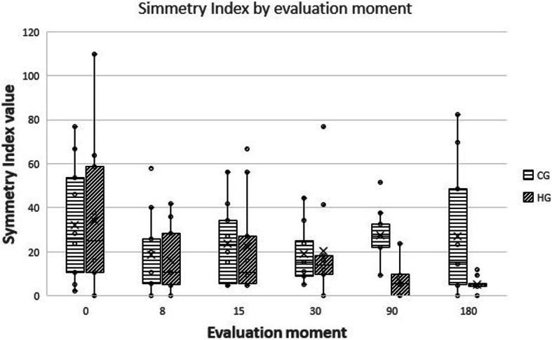 https://cdn.ncbi.nlm.nih.gov/pmc/blobs/076a/8091761/2f1b6625a2e3/13018_2021_2423_Fig1_HTML.jpg
