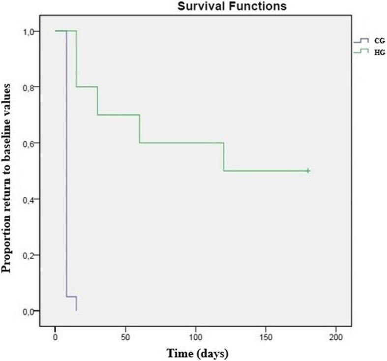 https://cdn.ncbi.nlm.nih.gov/pmc/blobs/076a/8091761/3848f6054401/13018_2021_2423_Fig3_HTML.jpg