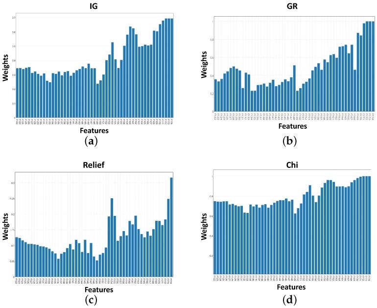 https://cdn.ncbi.nlm.nih.gov/pmc/blobs/076b/4851073/9ed81fb12f84/sensors-16-00559-g006.jpg