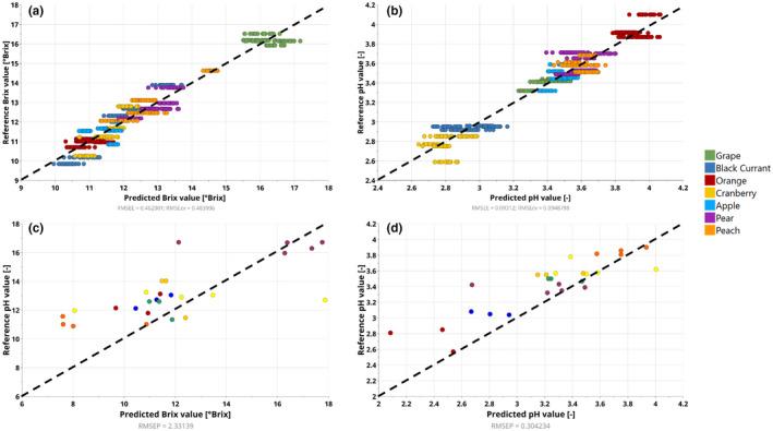 https://cdn.ncbi.nlm.nih.gov/pmc/blobs/076b/8907734/4c6de772d686/FSN3-10-800-g008.jpg