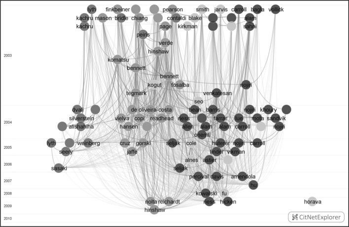 https://cdn.ncbi.nlm.nih.gov/pmc/blobs/076c/5400793/24a073ae90da/11192_2017_2300_Fig2_HTML.jpg
