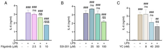 https://cdn.ncbi.nlm.nih.gov/pmc/blobs/076d/12277938/750dcdad76c6/etm-30-03-12918-g03.jpg