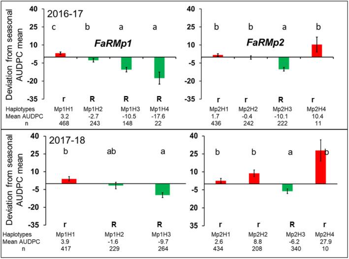 https://cdn.ncbi.nlm.nih.gov/pmc/blobs/076e/8022958/20f670bd90e7/jkab037f5.jpg