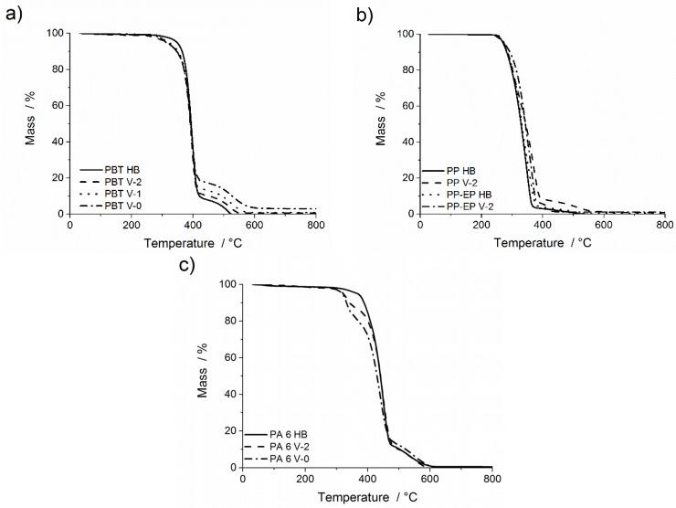 https://cdn.ncbi.nlm.nih.gov/pmc/blobs/0770/5512619/0eea087906b9/materials-08-05267-g002.jpg
