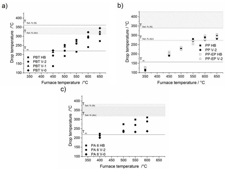 https://cdn.ncbi.nlm.nih.gov/pmc/blobs/0770/5512619/4a27fd72934a/materials-08-05267-g009.jpg