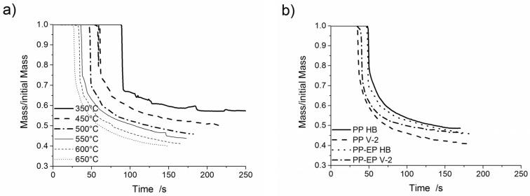 https://cdn.ncbi.nlm.nih.gov/pmc/blobs/0770/5512619/98182d97d699/materials-08-05267-g005.jpg