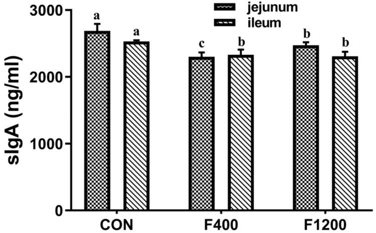 https://cdn.ncbi.nlm.nih.gov/pmc/blobs/077a/7070338/08e9ec976b23/animals-10-00179-g004.jpg