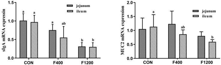 https://cdn.ncbi.nlm.nih.gov/pmc/blobs/077a/7070338/0dfc0298cdf0/animals-10-00179-g003.jpg