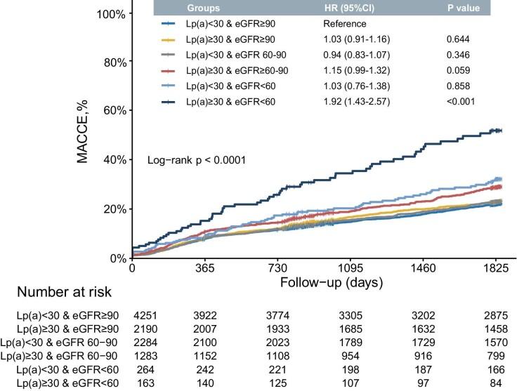 https://cdn.ncbi.nlm.nih.gov/pmc/blobs/077b/10906361/daecbad16ab6/sfae032fig3.jpg