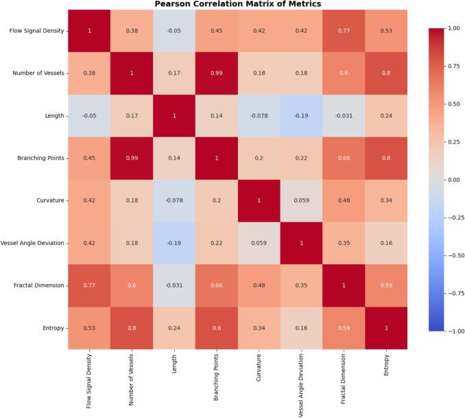https://cdn.ncbi.nlm.nih.gov/pmc/blobs/077e/12055884/ad3908b637c5/701_2025_6535_Fig6_HTML.jpg