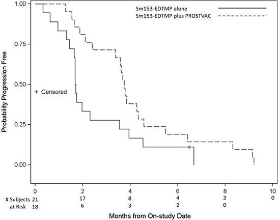 https://cdn.ncbi.nlm.nih.gov/pmc/blobs/0781/5340090/e243ad0e5da8/oncotarget-07-69014-g002.jpg