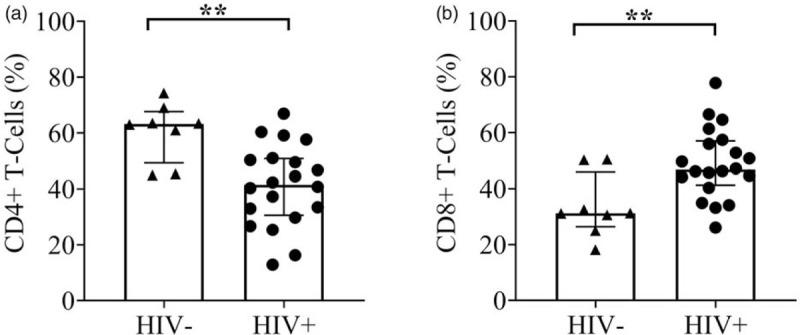 https://cdn.ncbi.nlm.nih.gov/pmc/blobs/0782/8183476/52dfd09b2b6c/aids-35-1167-g001.jpg
