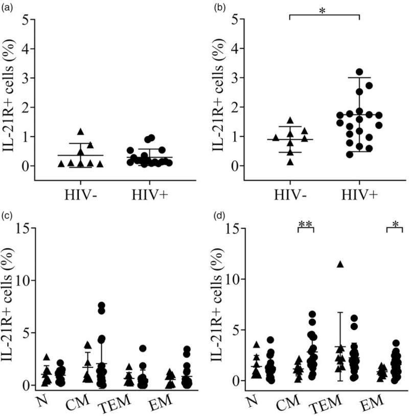 https://cdn.ncbi.nlm.nih.gov/pmc/blobs/0782/8183476/5ede98804fef/aids-35-1167-g003.jpg