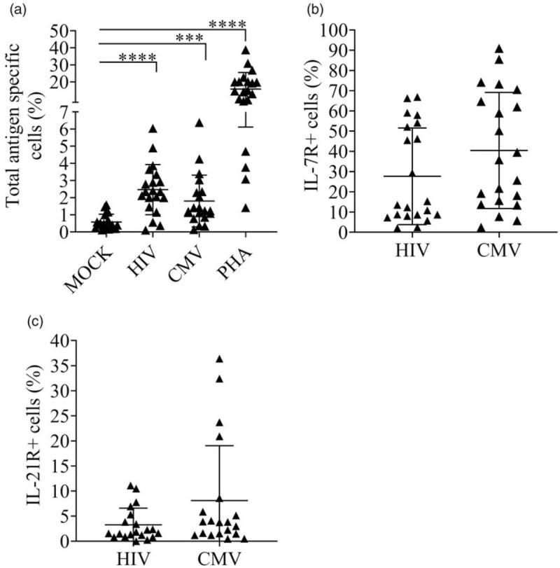 https://cdn.ncbi.nlm.nih.gov/pmc/blobs/0782/8183476/daf32d9ba0df/aids-35-1167-g004.jpg