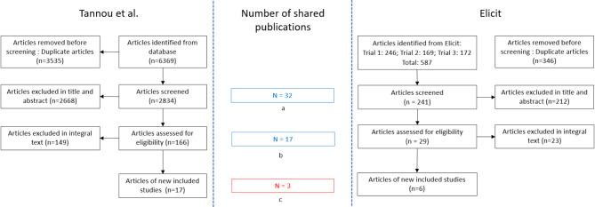 https://cdn.ncbi.nlm.nih.gov/pmc/blobs/0783/11921719/aedec61e03b6/12874_2025_2528_Fig1_HTML.jpg