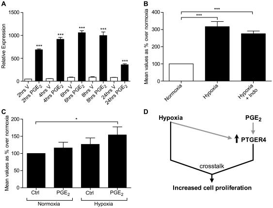 https://cdn.ncbi.nlm.nih.gov/pmc/blobs/0784/3093383/9b874d4c1867/pone.0019209.g006.jpg