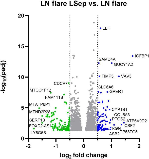 https://cdn.ncbi.nlm.nih.gov/pmc/blobs/0785/12161315/9d9eaa90507b/lupus-12-1-g001.jpg