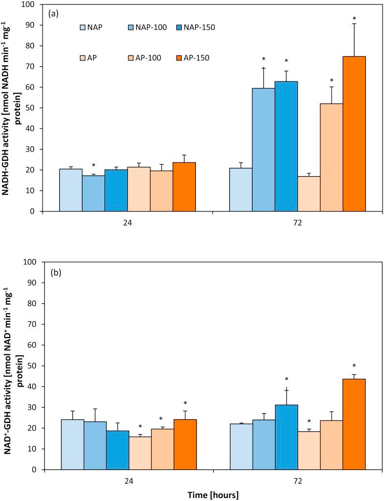 https://cdn.ncbi.nlm.nih.gov/pmc/blobs/0785/6292378/27c46e6cdbfc/peerj-06-6043-g001.jpg