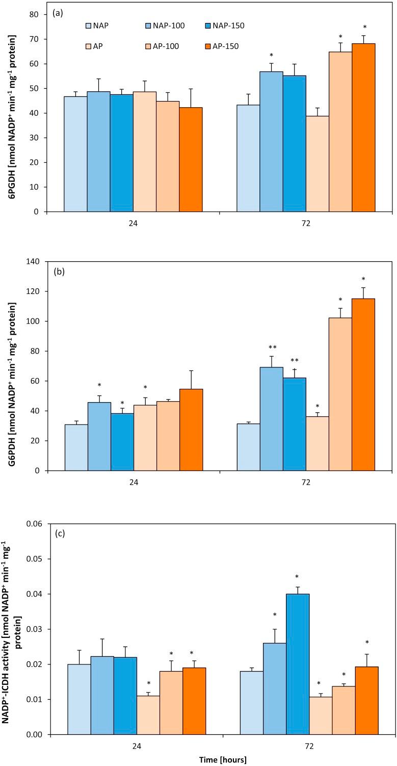 https://cdn.ncbi.nlm.nih.gov/pmc/blobs/0785/6292378/49302ba564bb/peerj-06-6043-g003.jpg