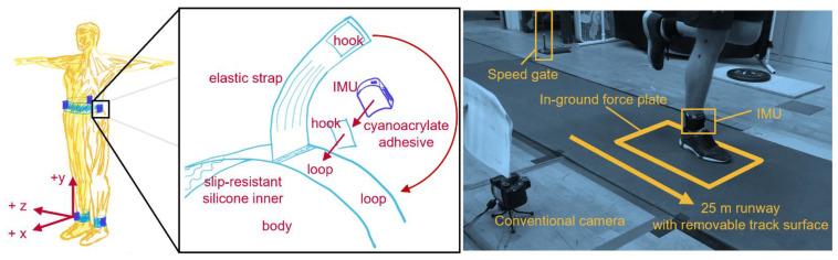 https://cdn.ncbi.nlm.nih.gov/pmc/blobs/0786/10255839/688a39904535/sensors-23-05022-g003.jpg