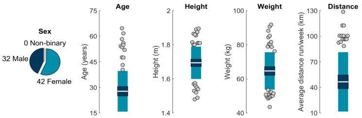 https://cdn.ncbi.nlm.nih.gov/pmc/blobs/0786/10255839/6ce3195ea097/sensors-23-05022-g002.jpg