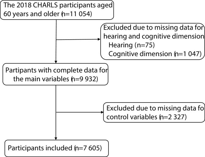 https://cdn.ncbi.nlm.nih.gov/pmc/blobs/0788/10839492/f47f48885ccf/scdxxbyxb-55-1-161-1.jpg